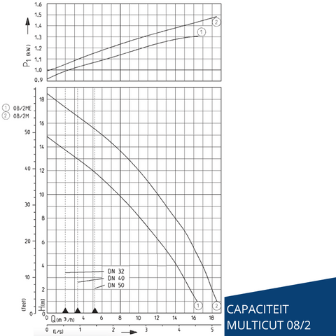 Image of UFK MultiCut 08/2 M EX