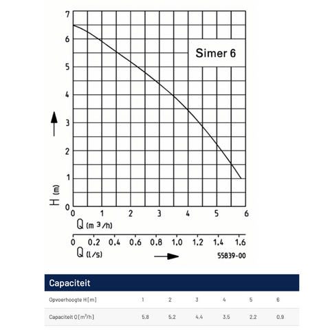 Image of Simer 6 + CRAB vlotter