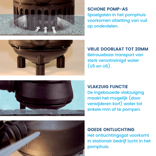 Kenmerken Pentair Jung Pumpen U-serie