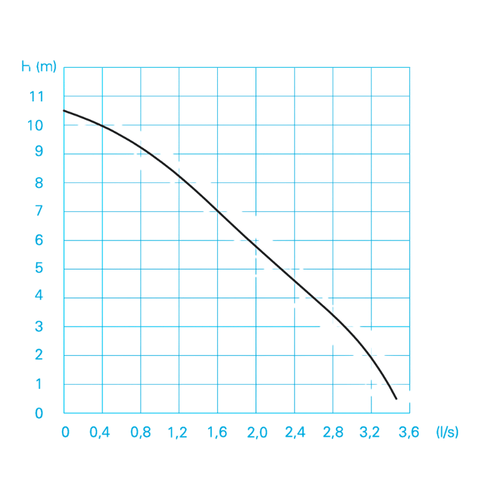 Image of HOMA FLUT-SET 'Bully C150 WA'