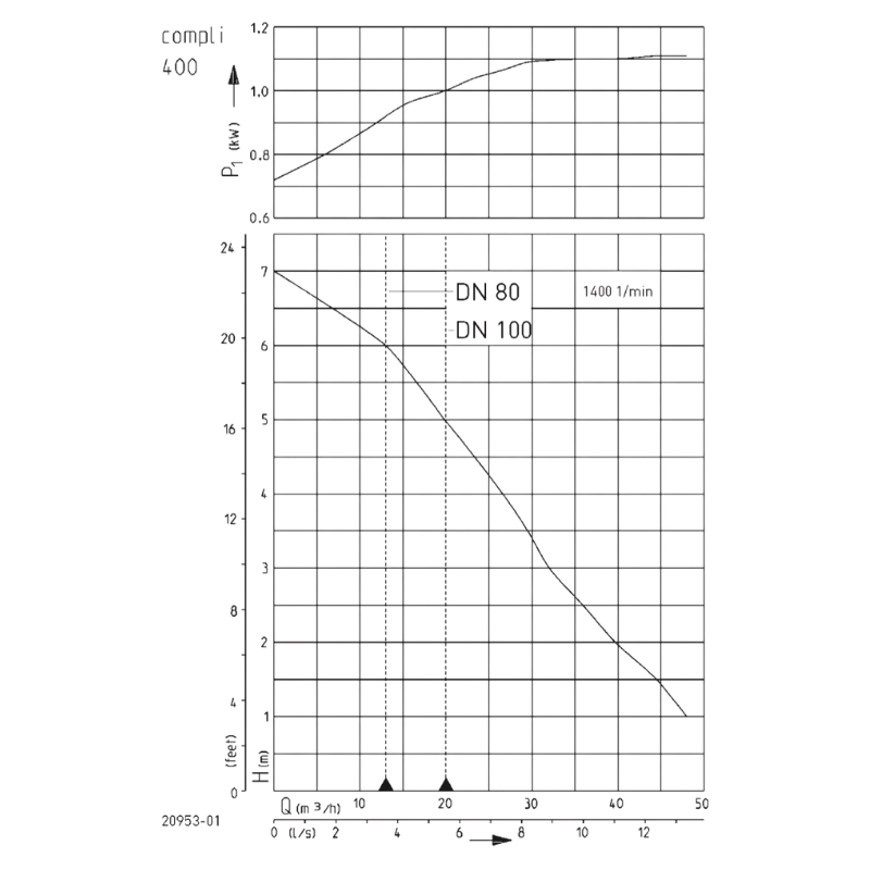 COMPLI 400 RK E - Pentair Jung Pumpen
