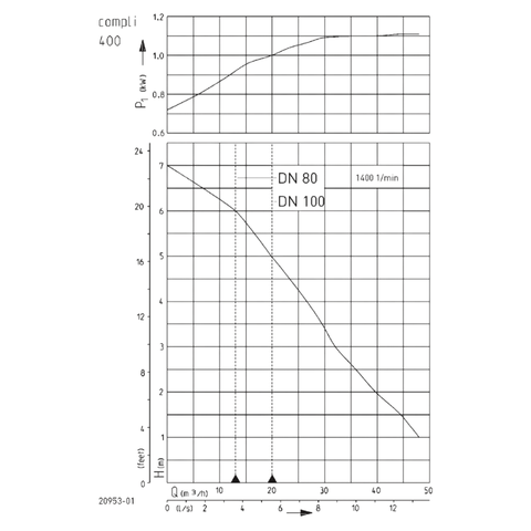 Image of COMPLI 400 RK E - Pentair Jung Pumpen