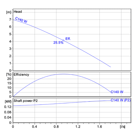 Image of HOMA Bully 'C 140 WA'