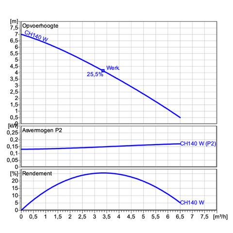Image of HOMA Bully 'CH 140 WA'