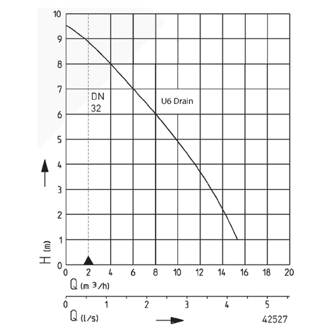 Image of Pentair Jung Pumpen drainageset (U6K)