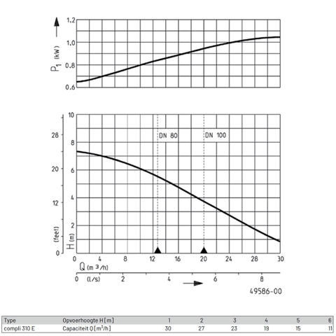 Image of COMPLI 310 E - Pentair Jung Pumpen