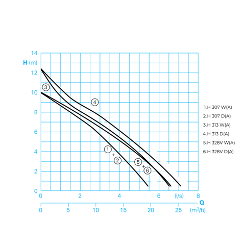 Image of HOMA H 307 W / D