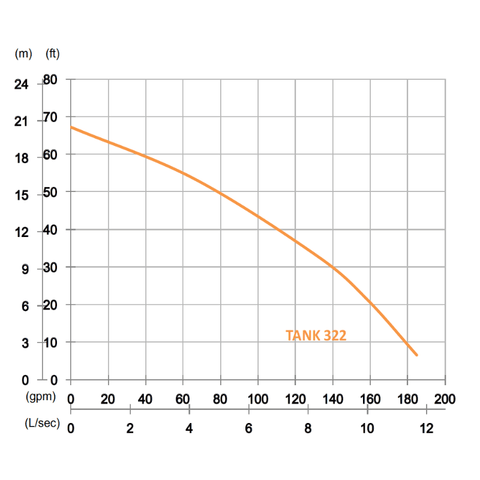 Image of PRORIL TANK 322 'Dewatering Pump'