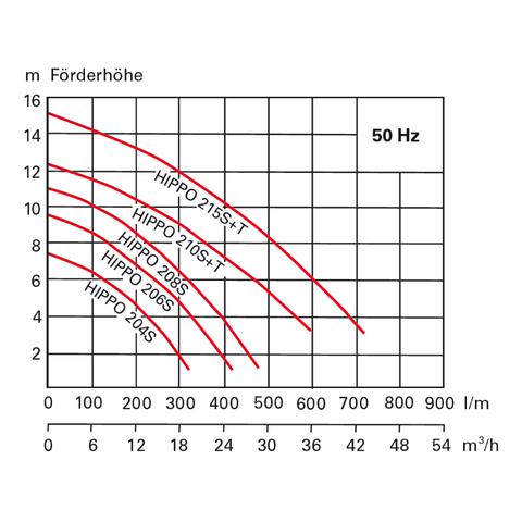 Image of SPT HIPPO 215 S/T
