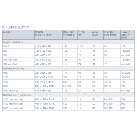 Image of COMPLI 310 E - Pentair Jung Pumpen