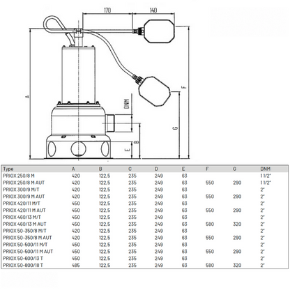 PRIOX 250/8 M | Pentair Jung Pumpen