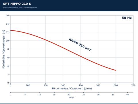 Image of SPT HIPPO 210 S pompcurve