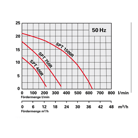 Image of SPT 400R/W