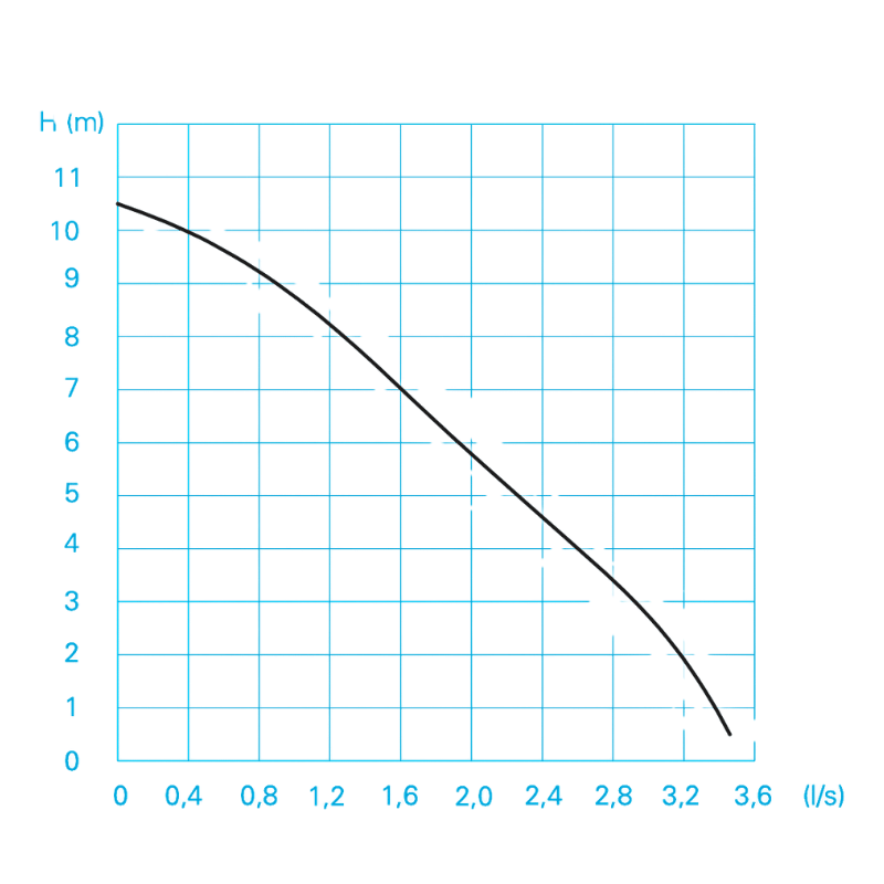 HOMA FLUT-SET 'Bully C150 WA'