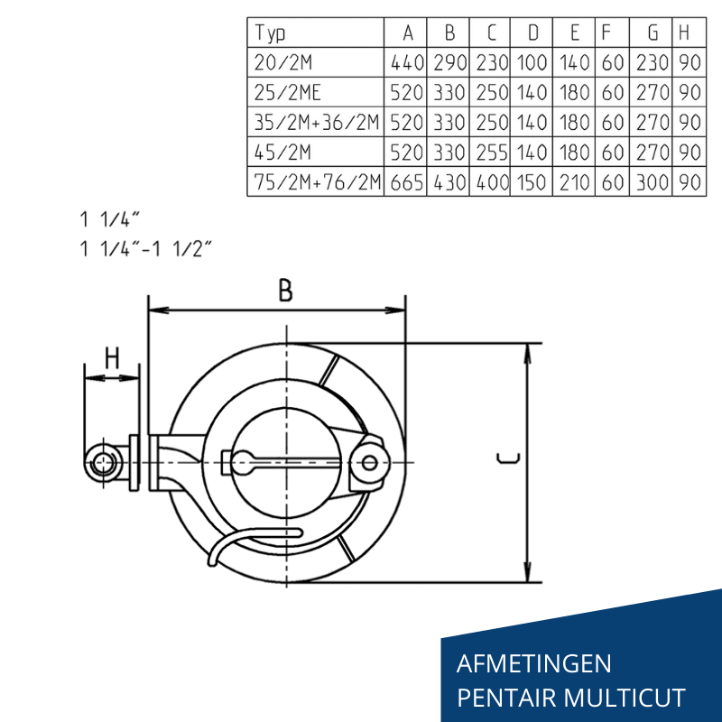UFK MultiCut - Pentair Jung Pumpen