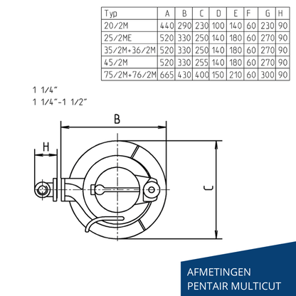 UFK MultiCut - Pentair Jung Pumps