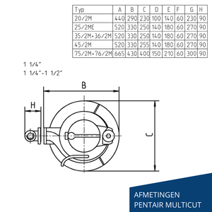 UFK MultiCut - Pentair Jung Pumpen