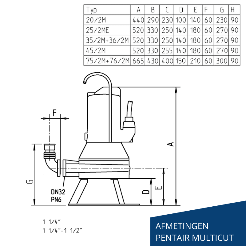 UFK MultiCut - Pentair Jung Pumpen