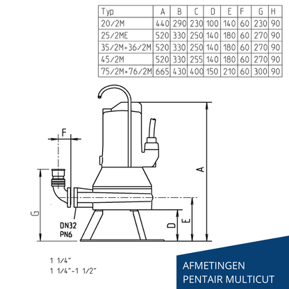 UFK MultiCut - Pentair Jung Pumps