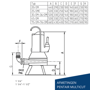 UFK MultiCut - Pentair Jung Pumpen