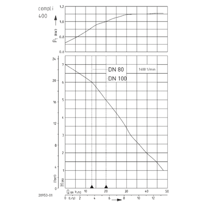 COMPLI 400 RK - Pentair Jung Pumpen