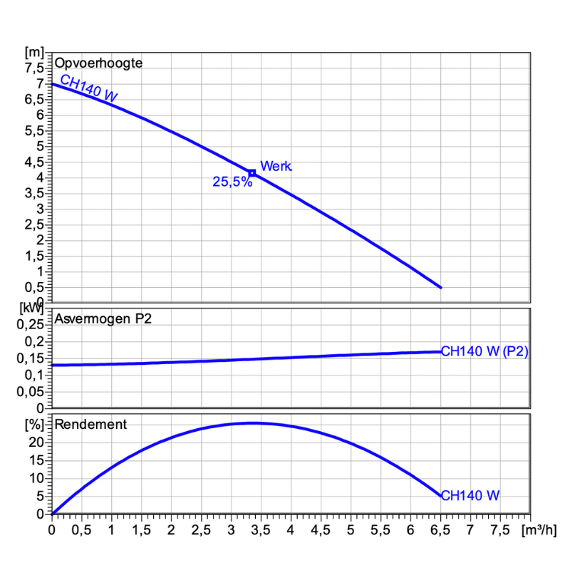 HOMA Bully 'CH 140 WA'