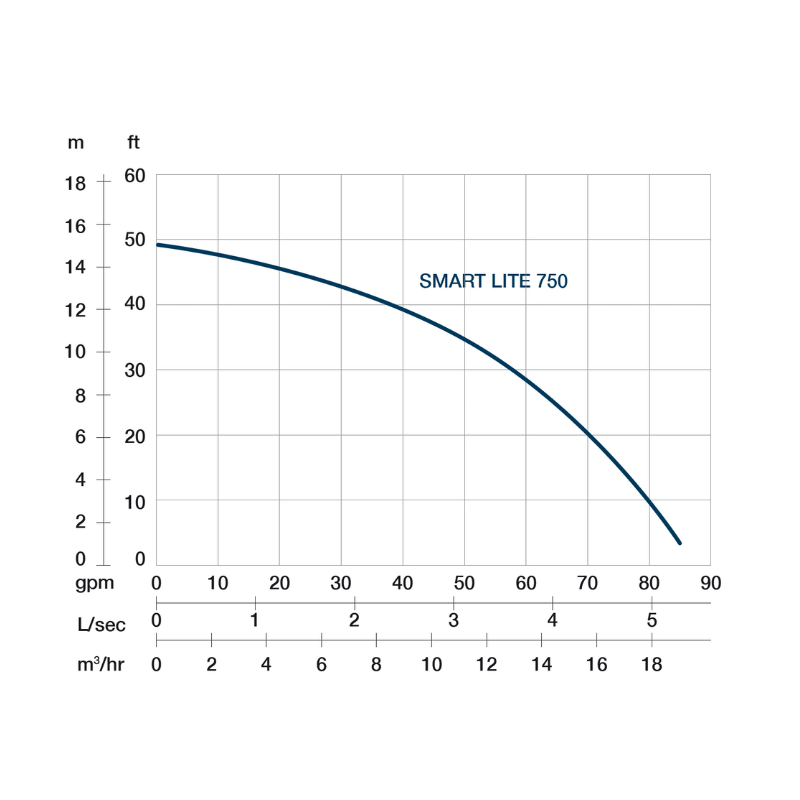 PRORIL Smart Lite 750 'Handy pump'