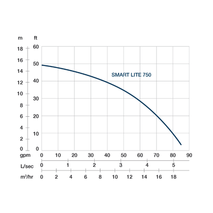 PRORIL Smart Lite 750 'Handy pump'