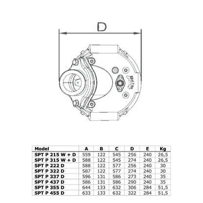 SPT P-serie 322/D