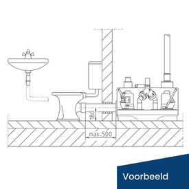 COMPLI 1008/2 M MultiCut - Pentair Jung Pumpen