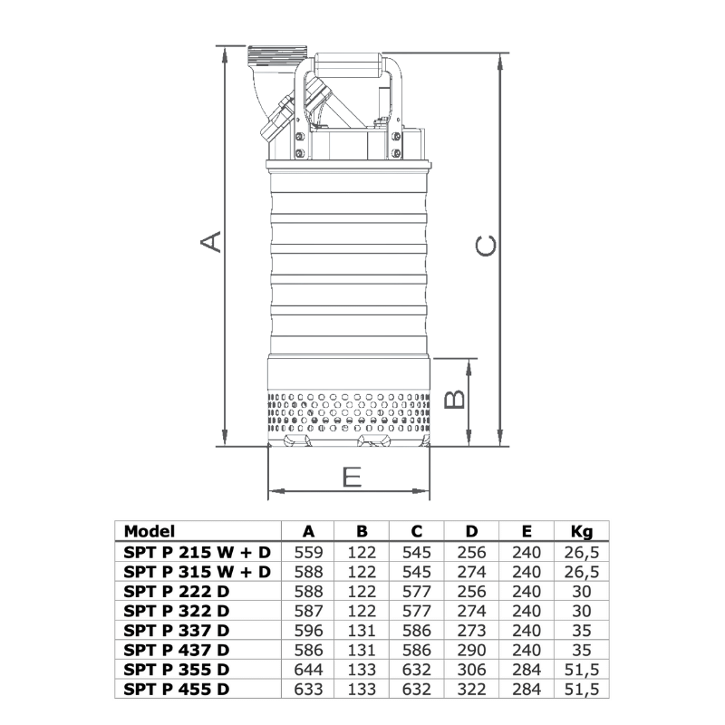 SPT P-serie 322/D