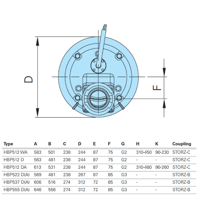 HOMA HBP 512 D, DA, WA