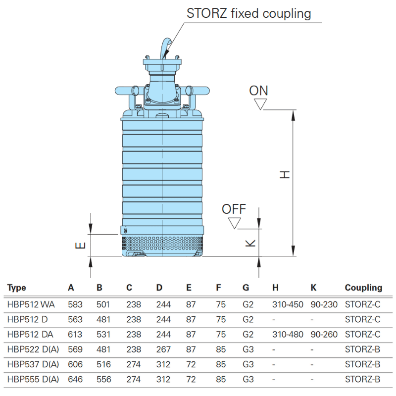 HOMA HBP 512 D, DA, WA