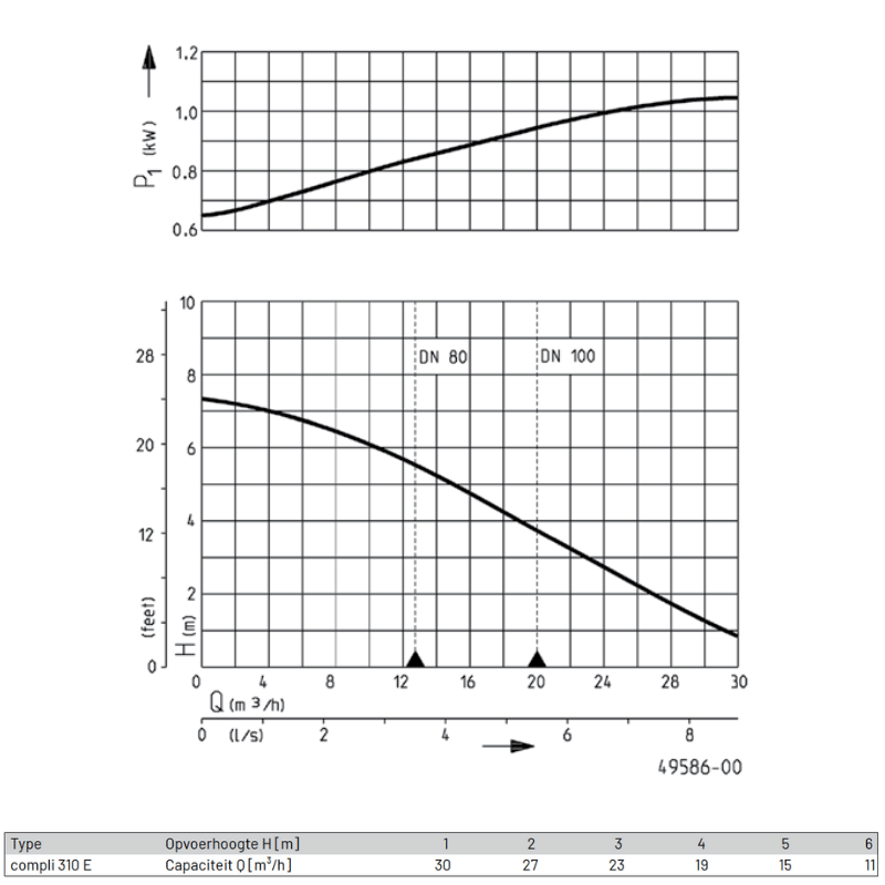 COMPLI 310 E - Pentair Jung Pumpen