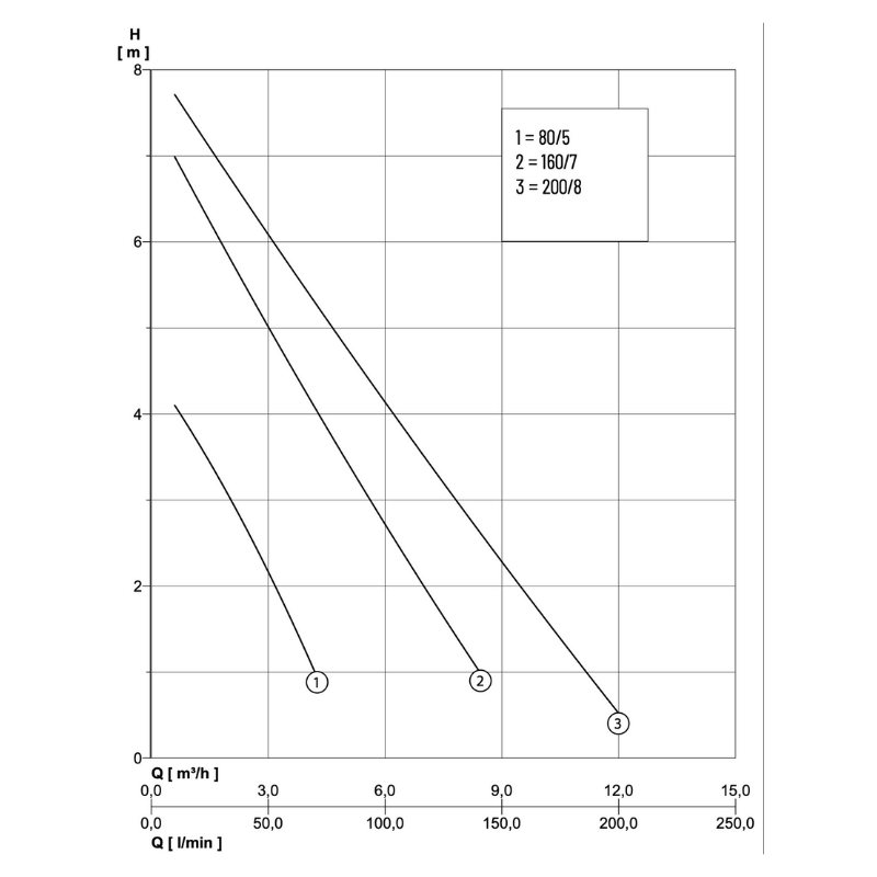 Pentair Jung Pumpen OMNIA