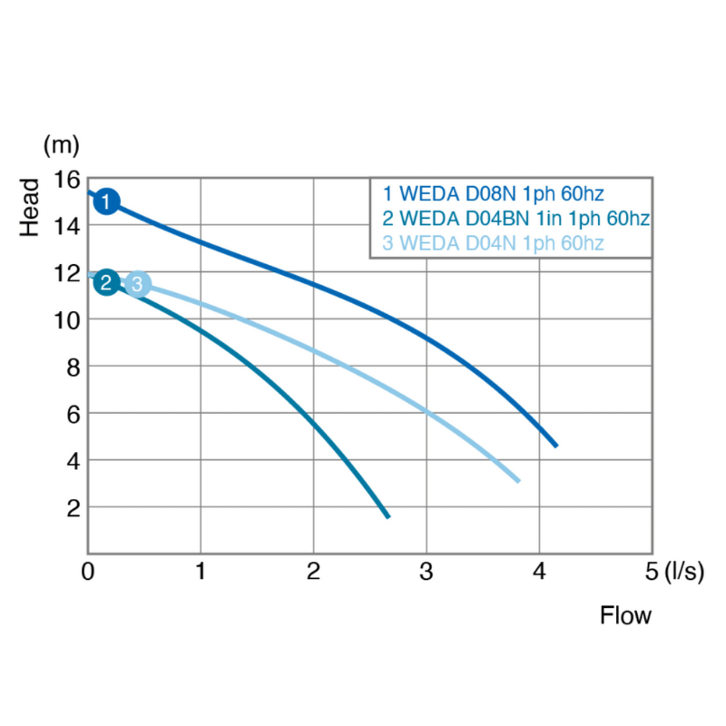 Atlas Copco WEDA D04N