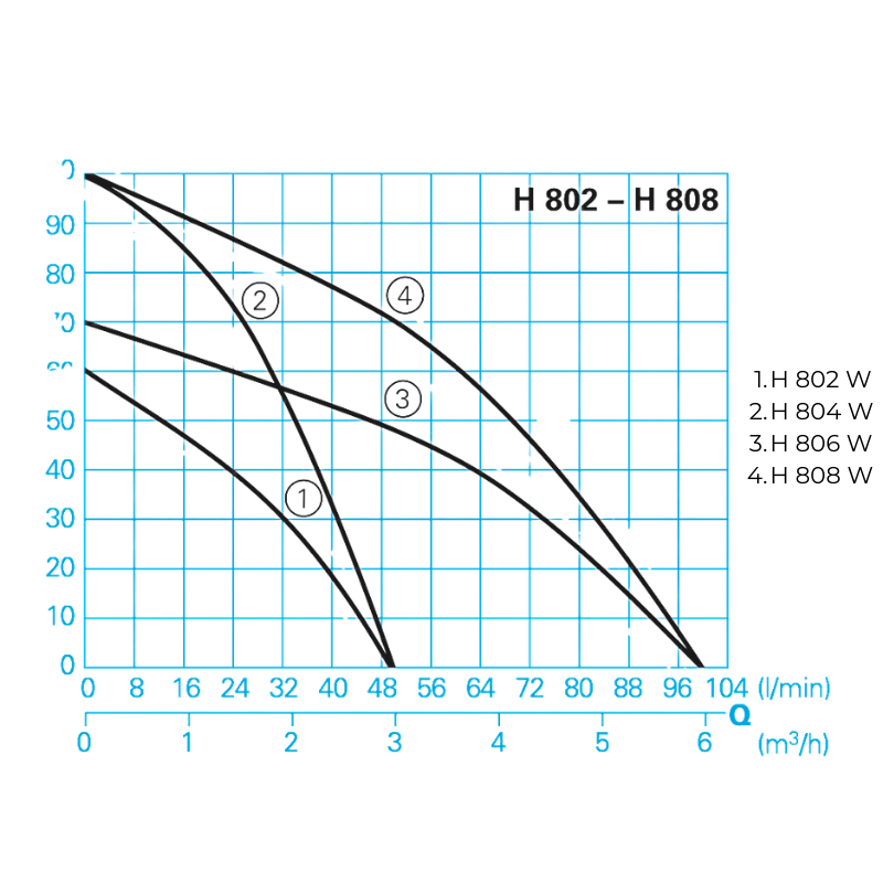 HOMA hogedruk bronpomp  H 808 W