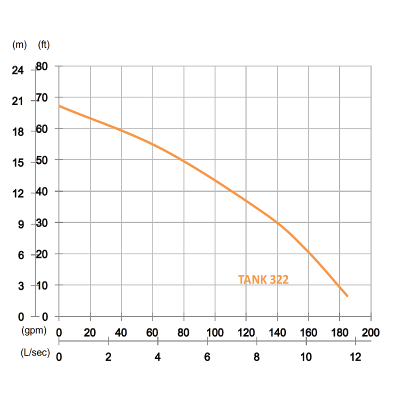 PRORIL TANK 322 'Dewatering Pump'