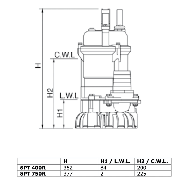SPT 750R/D