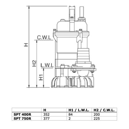 SPT 750R/D