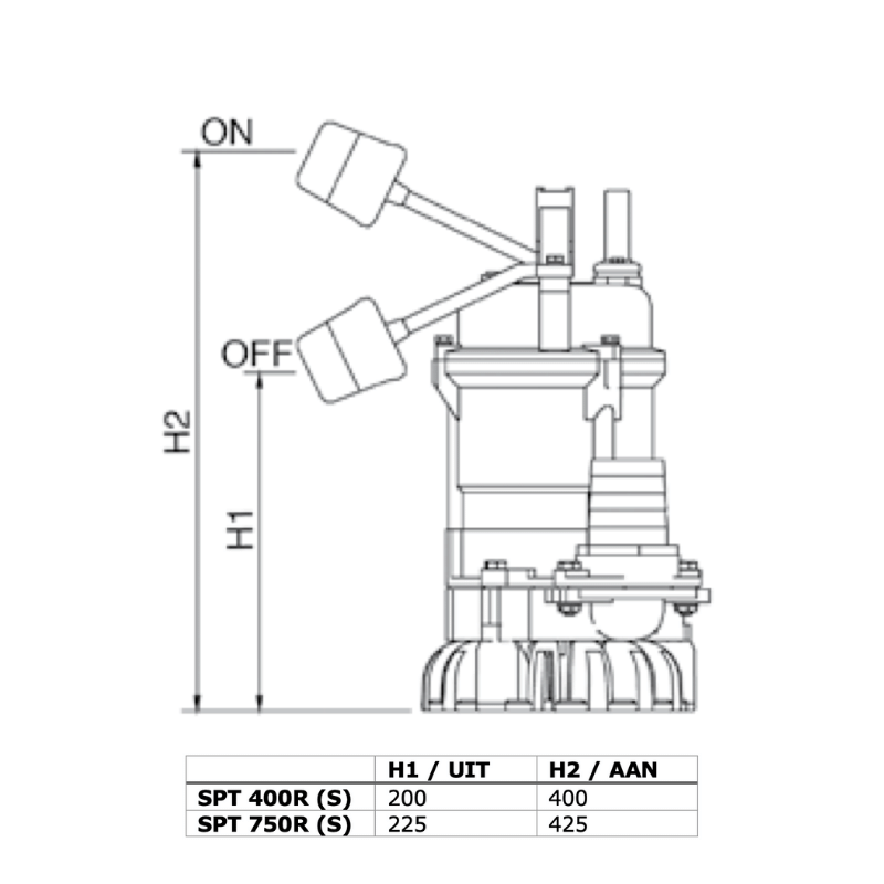 SPT 750R/D