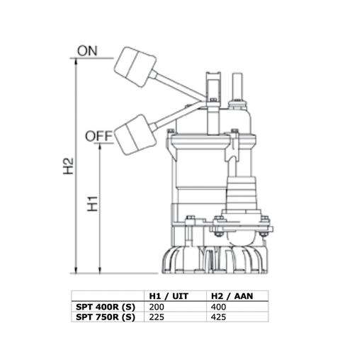 Image of SPT 750R/W