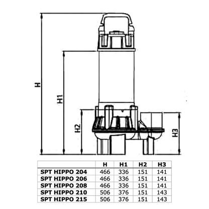 SPT HIPPO 215 S/T