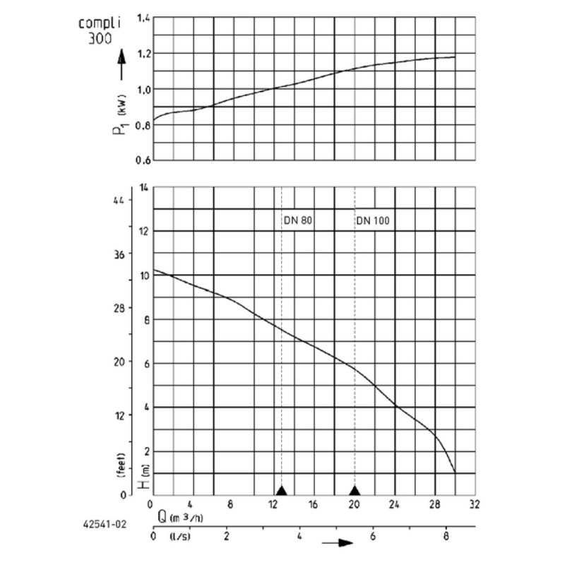 COMLPI 300 E -  Pentair Jung Pumpen