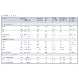 COMPLI 108/2 ME MultiCut - Pentair Jung Pumpen