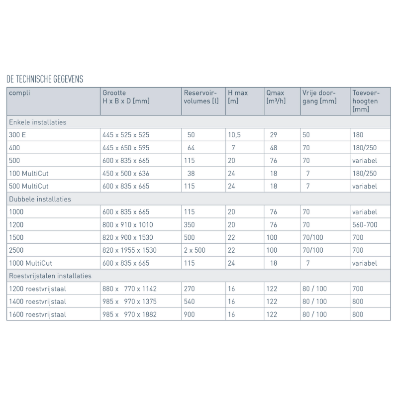 COMLPI 300 E -  Pentair Jung Pumpen